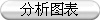 分析图表